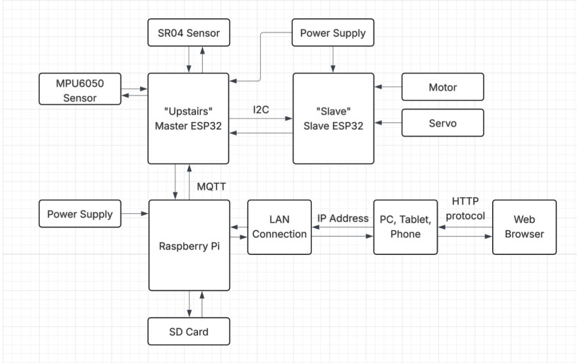 System block diagram